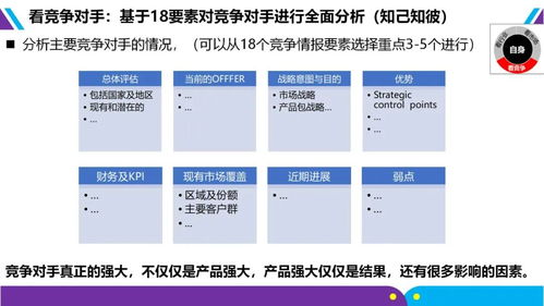 市場部及相關(guān)部門核心工作模型與實(shí)用手冊(cè)指南