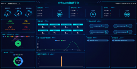嘉柒智能為工地建設(shè)引入‘最強(qiáng)大腦’ 計(jì)算機(jī)軟件開(kāi)發(fā)及運(yùn)維服務(wù)