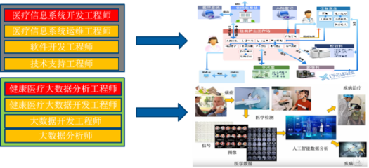醫工佐醫得以醫天下 大連東軟信息學院醫學信息工程專業，引領醫療健康新未來