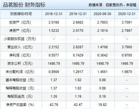品茗股份申購指南 發行價、核心業務與申購關鍵事項全解析